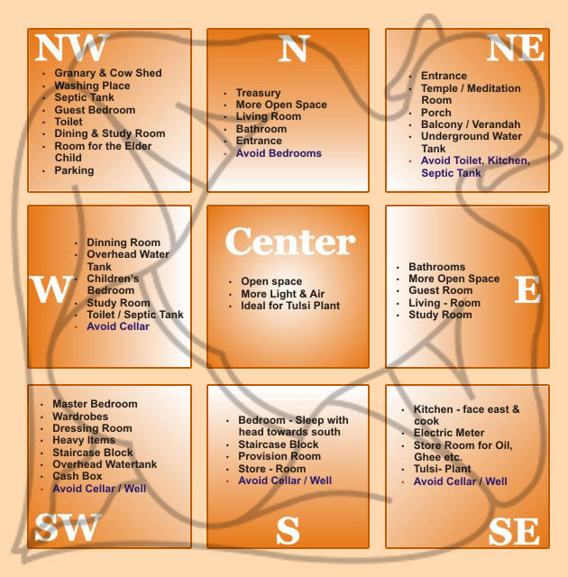 Vastu Tips For Home Learn About The Ancient Indian Science